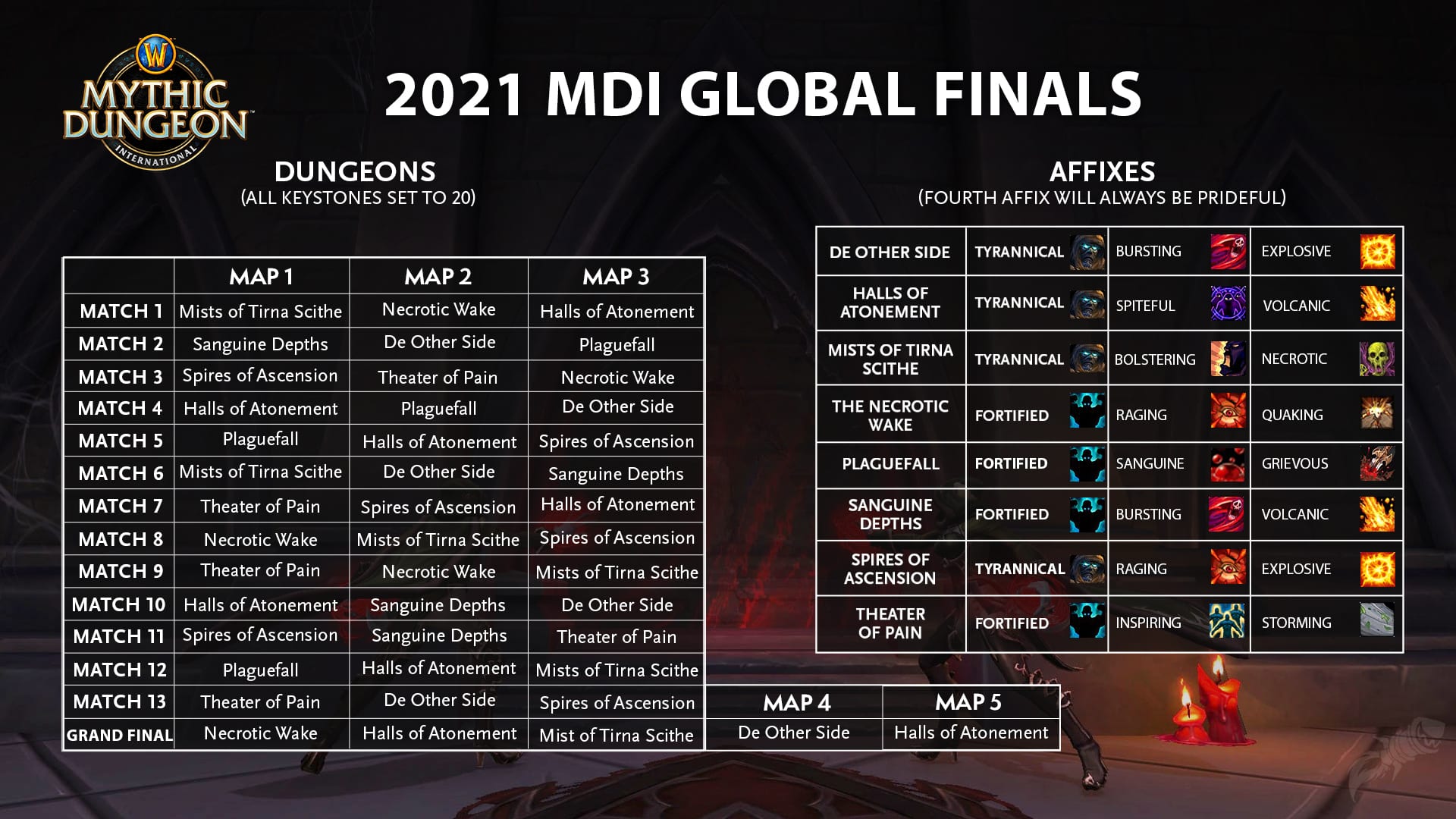 World of Warcraft Mythic Dungeon International Global Finals begin this Friday maps