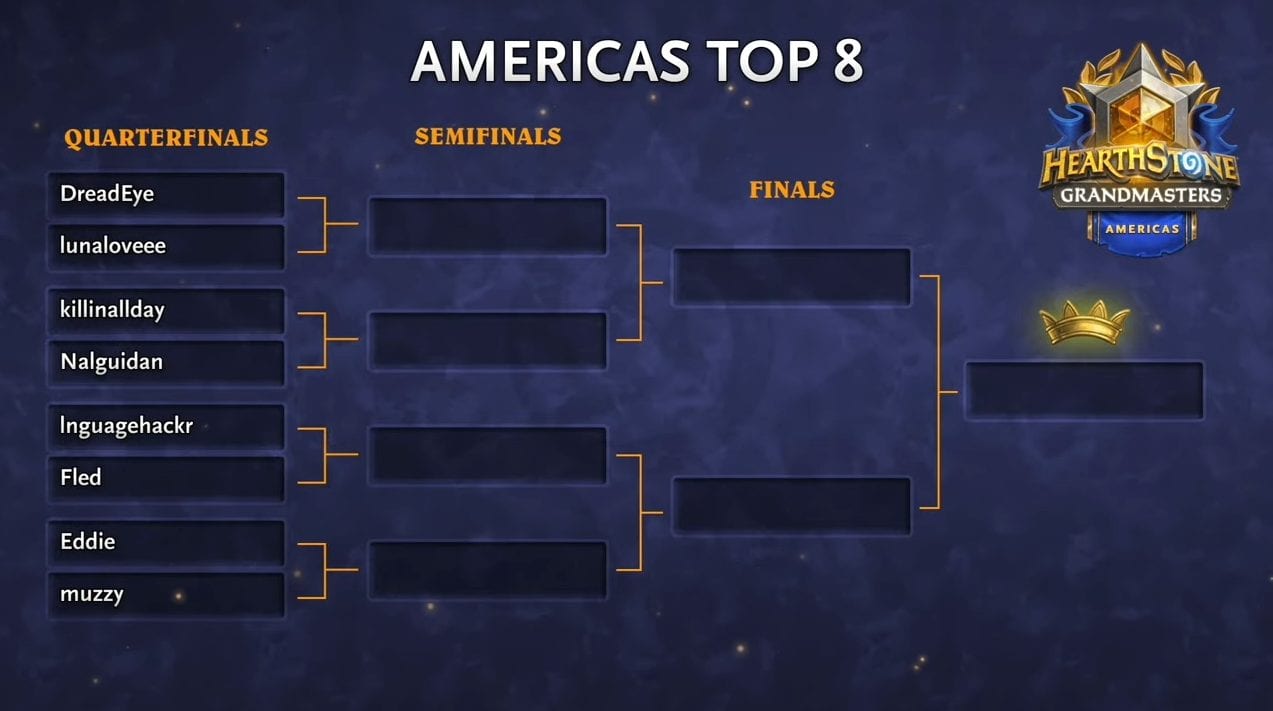 Top players race to quarterfinals in Hearthstone Grandmasters Week 7 Day 1