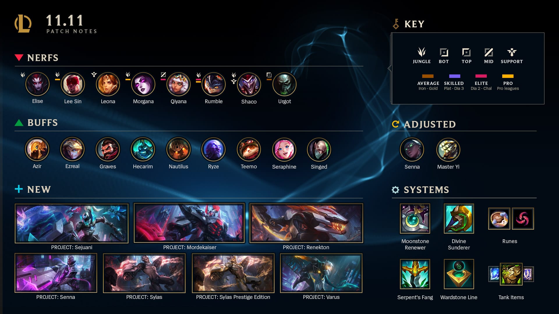 blitz download league of legends build