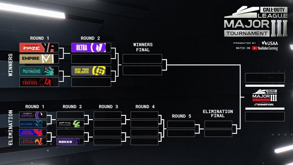 call of duty power rankings, Stage 3 Major bracket