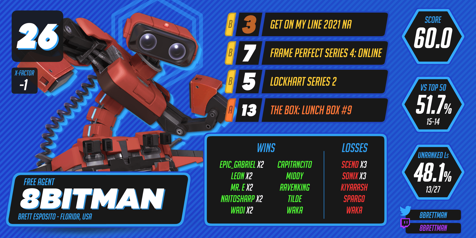 8BitMan ranks 26th.