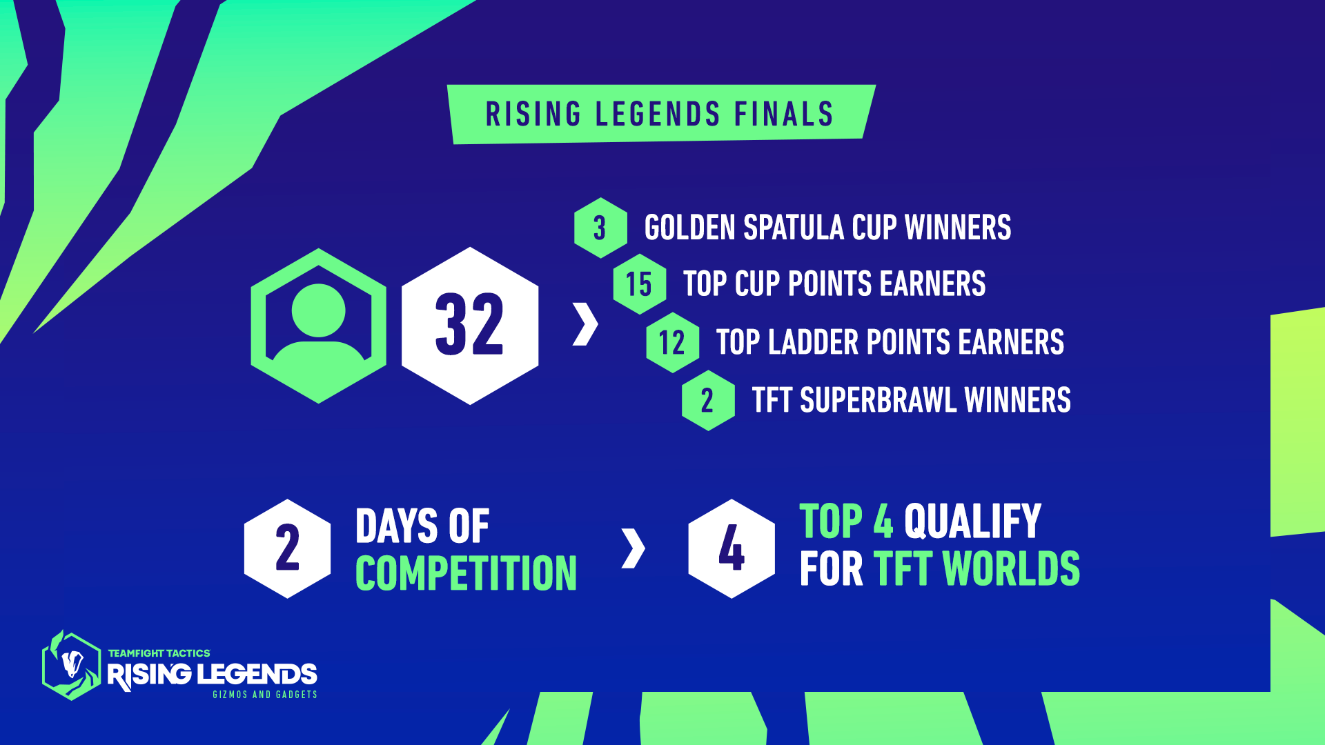 TFT Rising Legends Finals breakdown