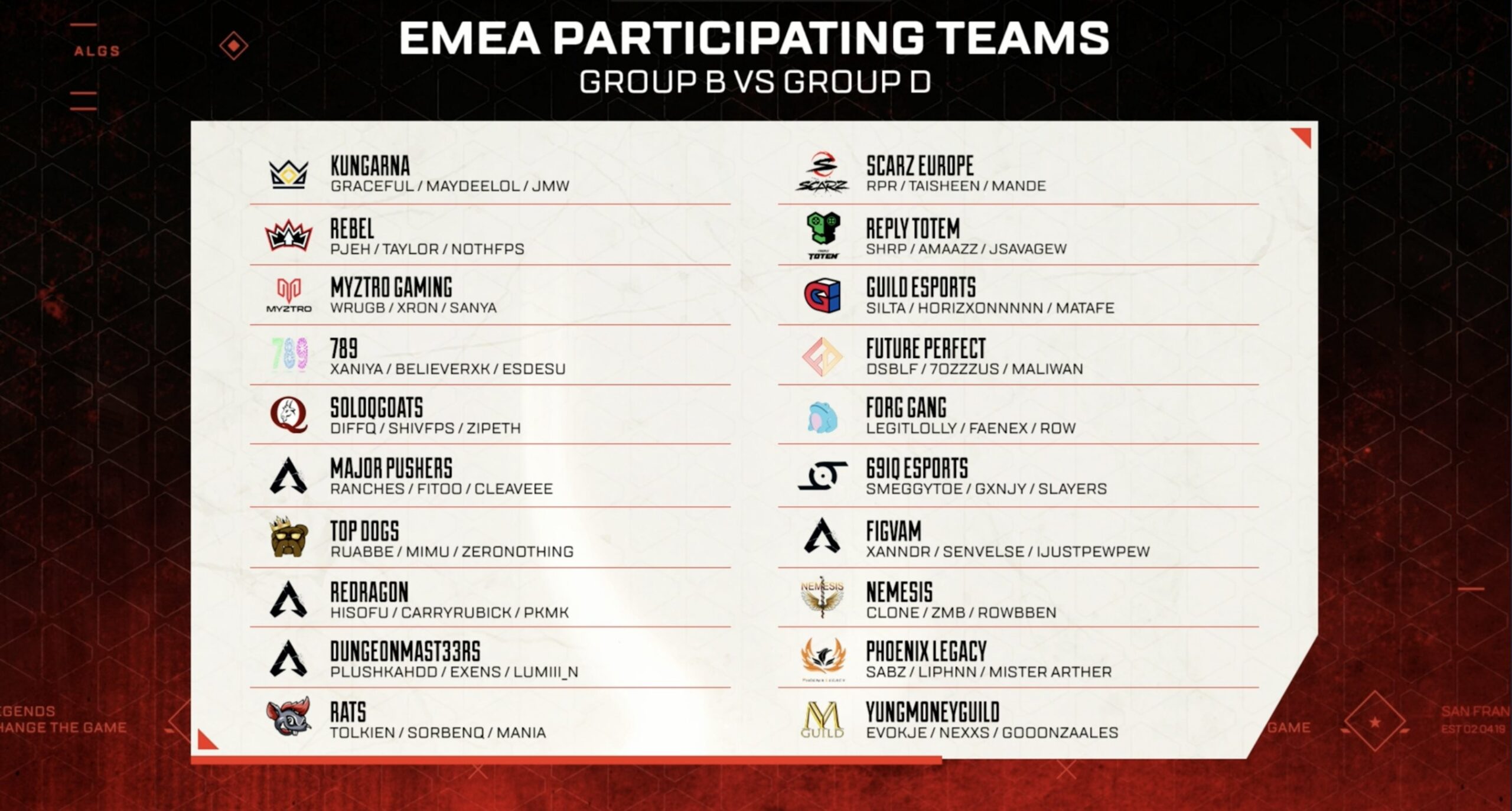 EMEA ALGS day 5 split 1 participating teams