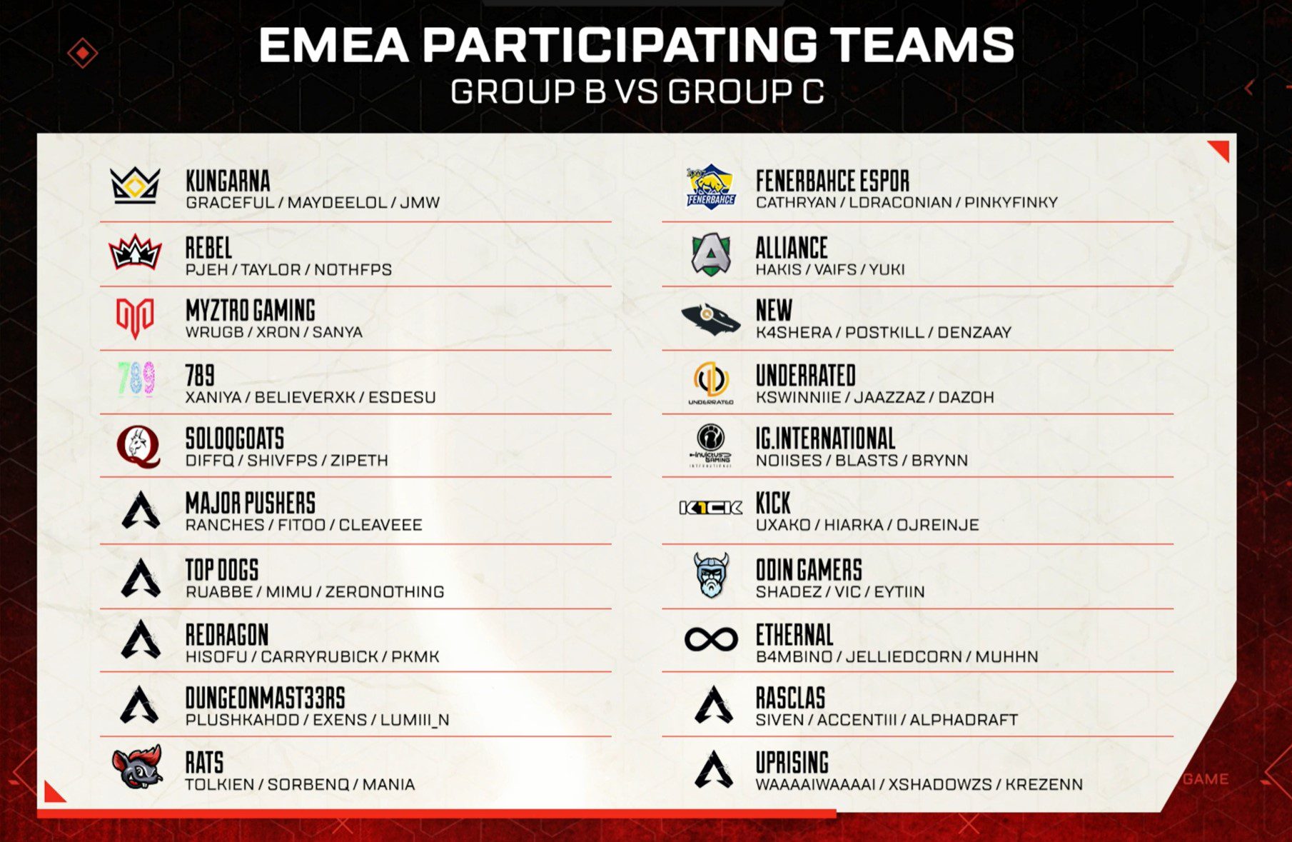 ALGS EMEA Pro League 2021 Group B vs. Group C Day 1 Recap