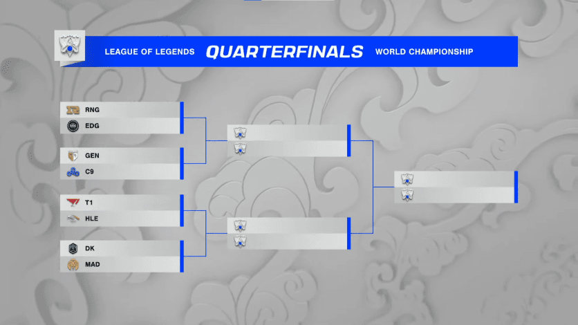 Worlds 2021 knockout bracket
