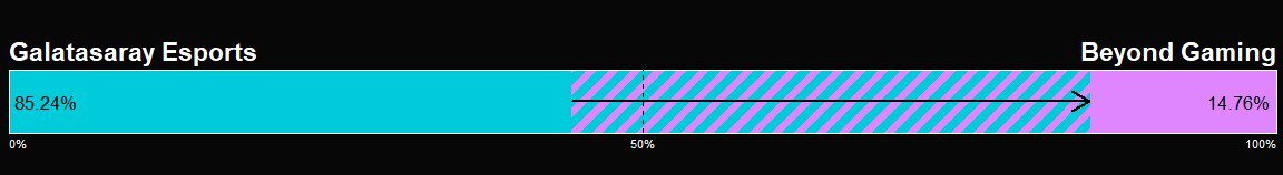 GS and BYG Odds spectrum