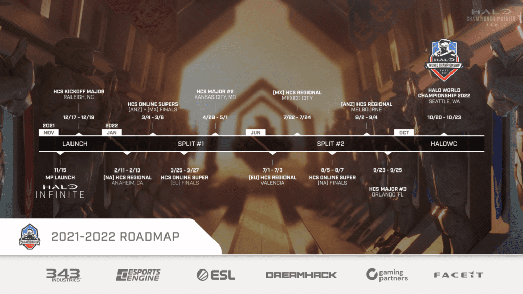 Halo Championship Series