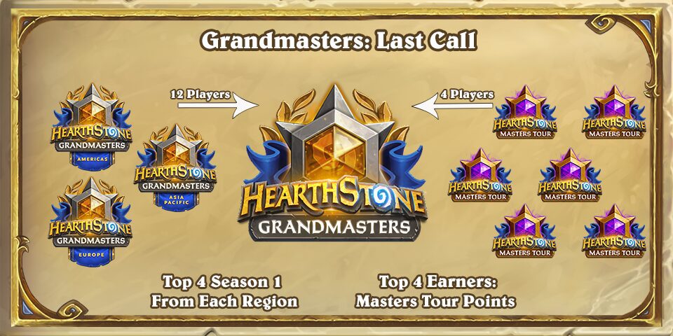 Grandmasters: Last Call information