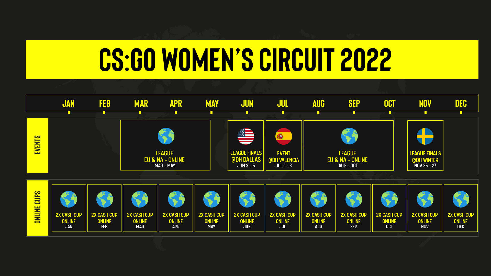 ESL women's circuit