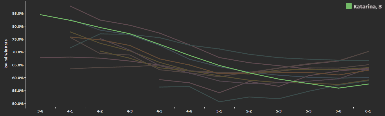 TFT data graph