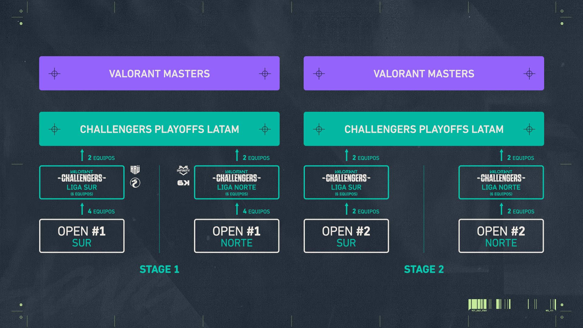 VCT 2022 LATAM Stage 1 and Stage 2 Layout | Graphic by Riot