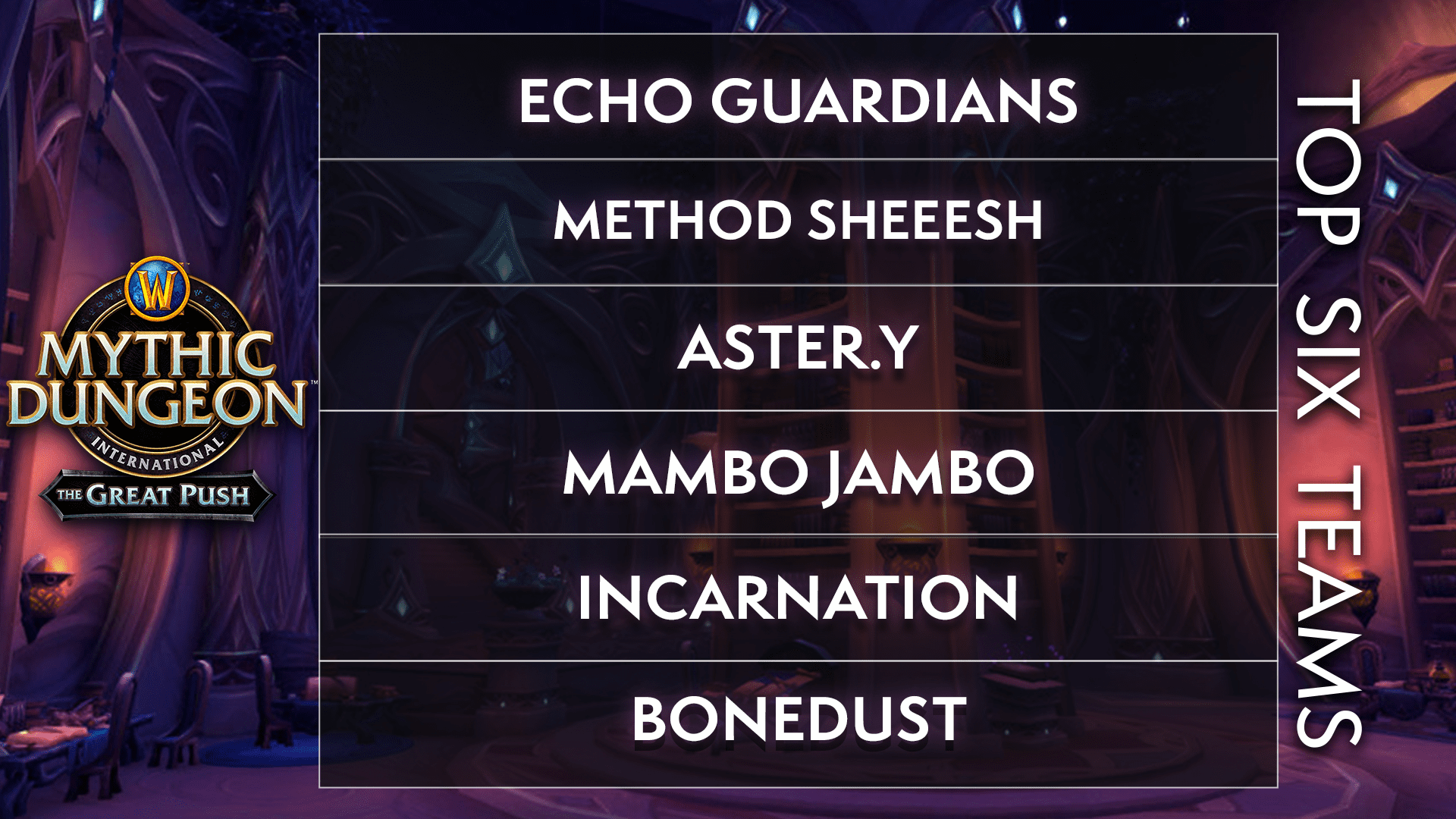 World of Warcraft The Great Push Season 2 Top Six Teams