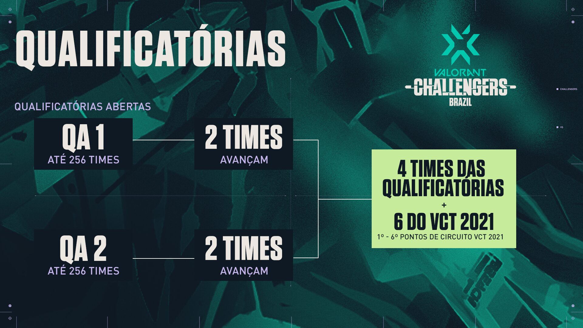 VCT 2022 Stage 1 Open Qualifiers | Graphic by Riot