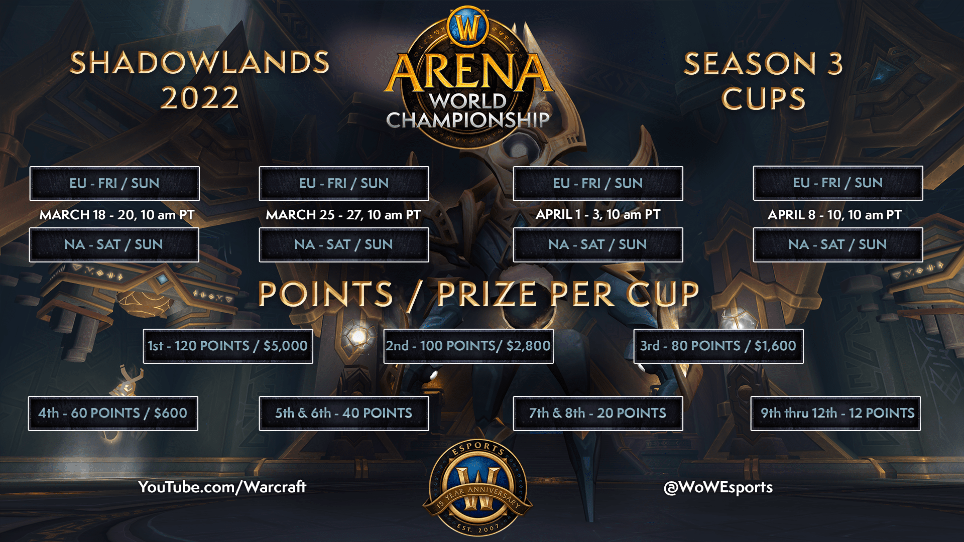 Arena World Championship 2022 schedule