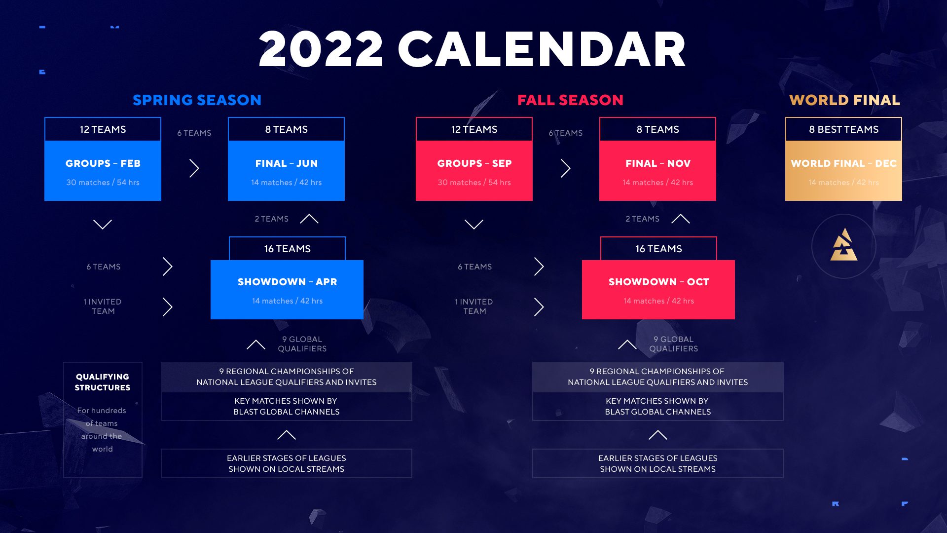 BLAST Premier 2022 - Calendar