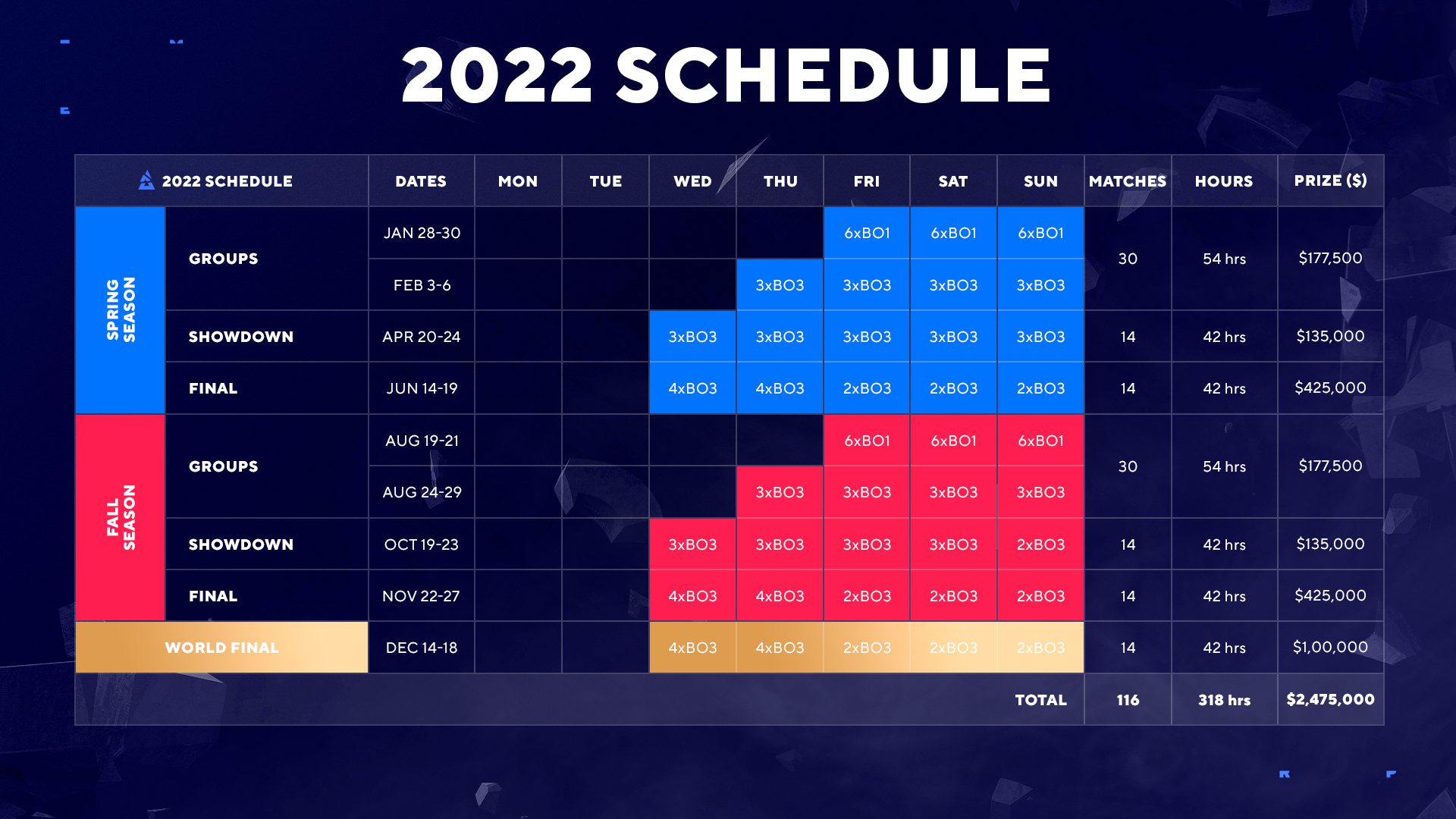 BLAST Premier 2022 - Schedule