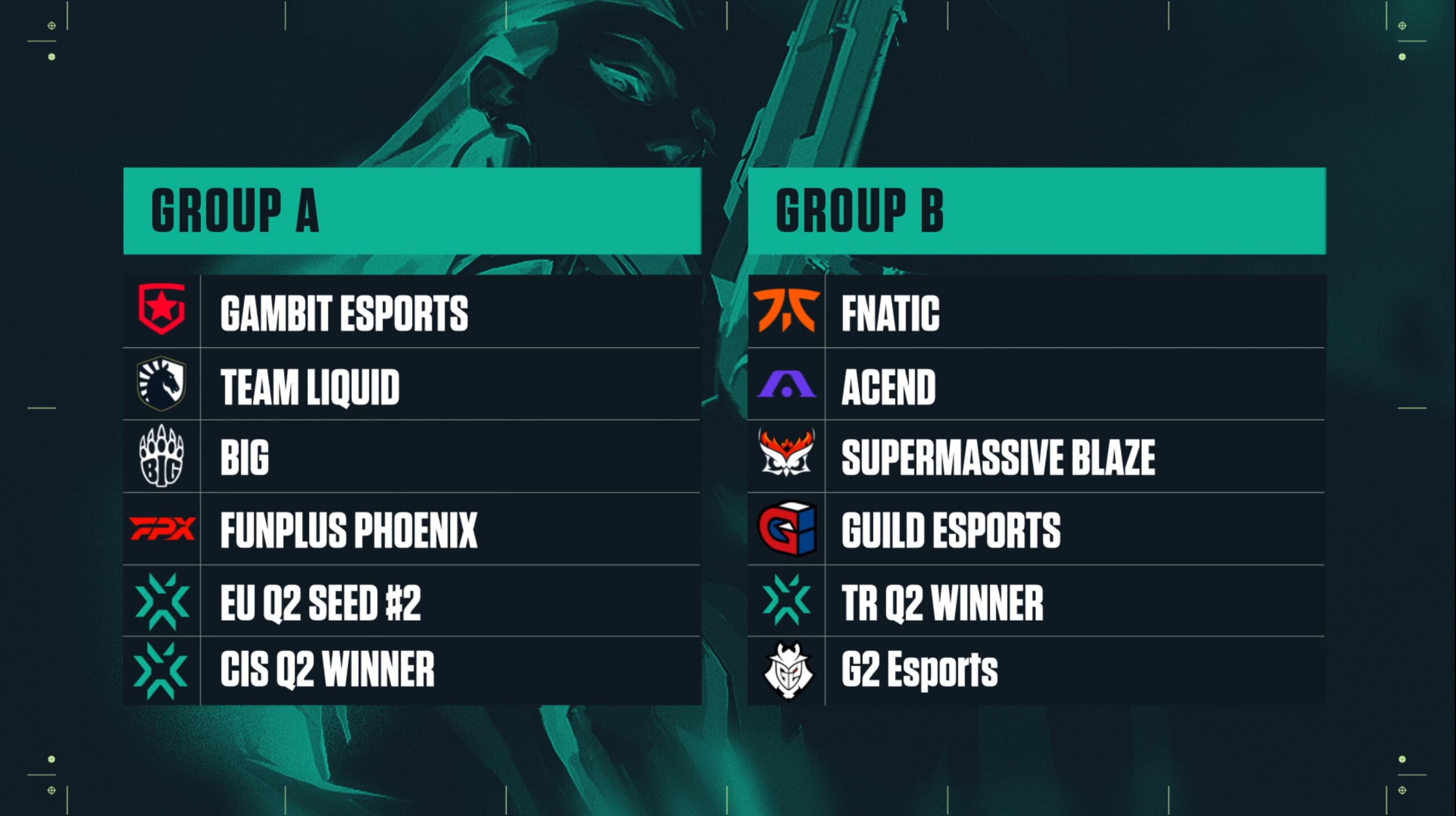 VCT Stage 1 EMEA Challengers league groups, LDN UTD will slot into Group A