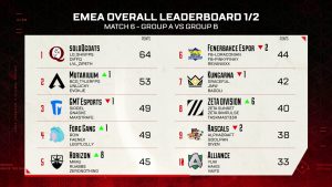 SoloQGoats take ALGS EMEA Split 2 Day 3 despite not taking any match wins