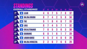 TFT Gizmos and Gadgets Championship Day 2 standings
