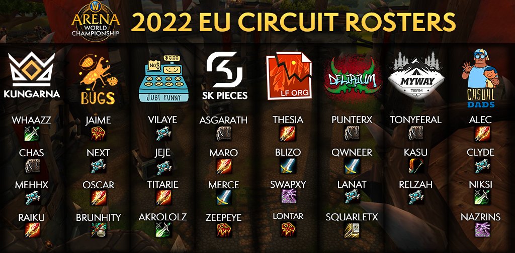 The European teams competing in the World of Warcraft Arena World Championship Circuit or WoW AWC Circuit