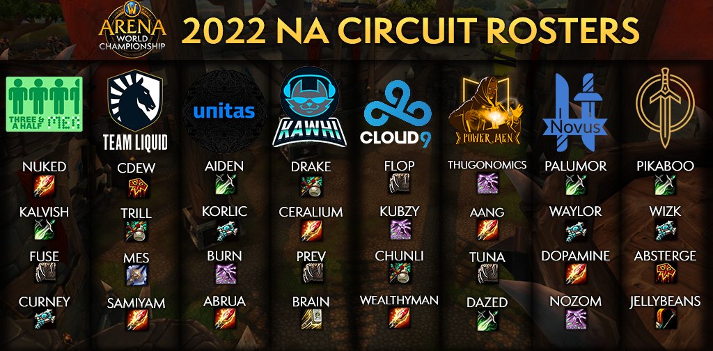 The North American teams competing in the World of Warcraft Arena World Championship Circuit or WoW AWC Circuit