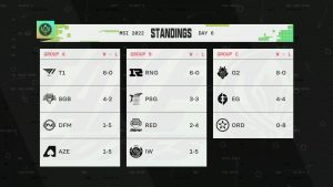 Day 6 MSI 2022