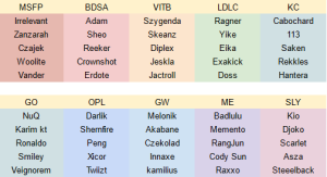 LFL rosters