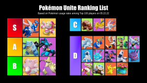 Pokémon UNITE meta breakdown