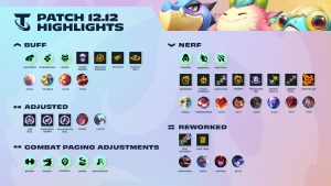 TFT Patch 12.12