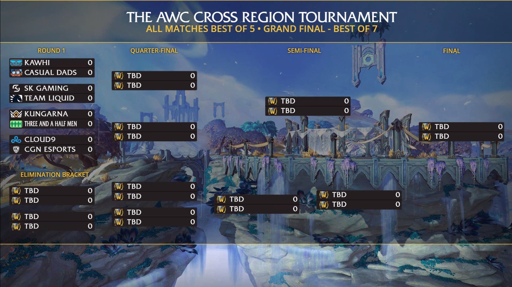 WoW AWC Cross-Region Tournament information