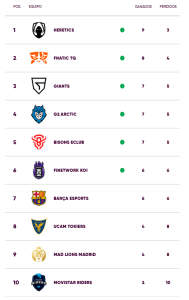 Superliga standings on July 10