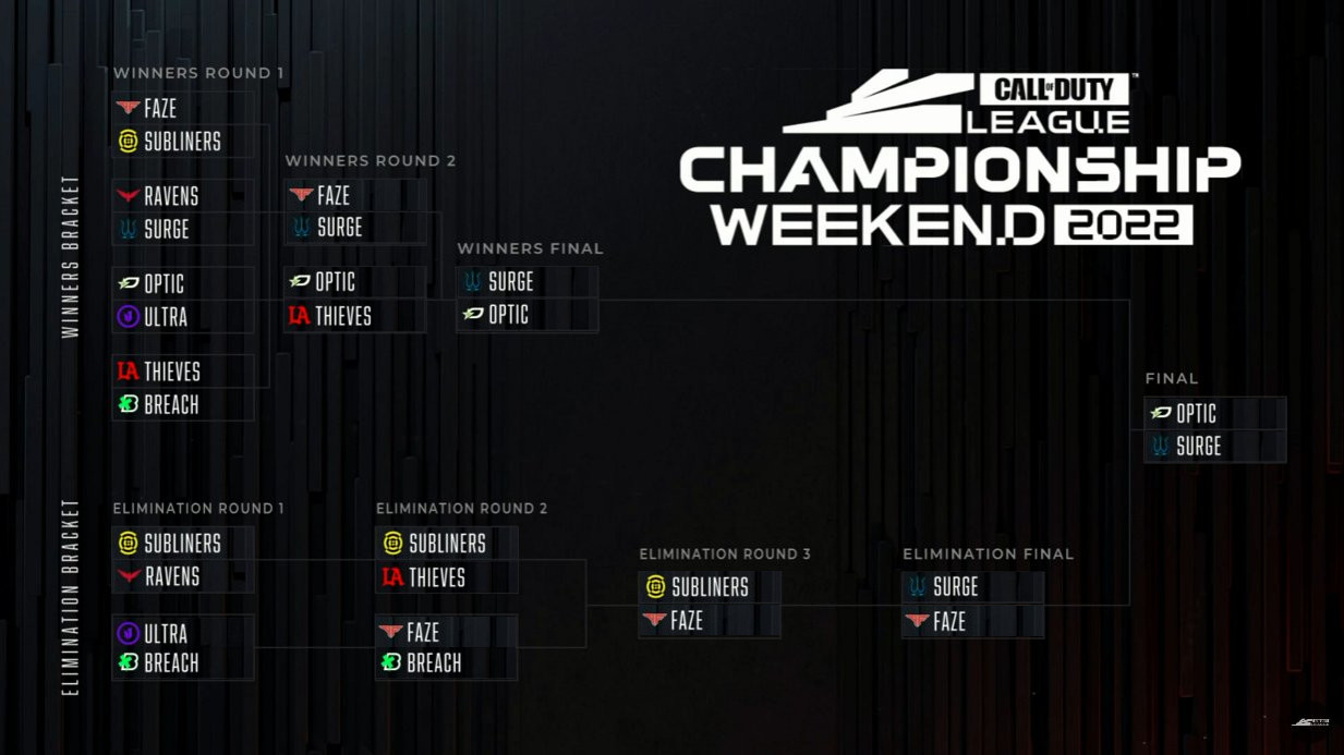 CDL Champs bracket 