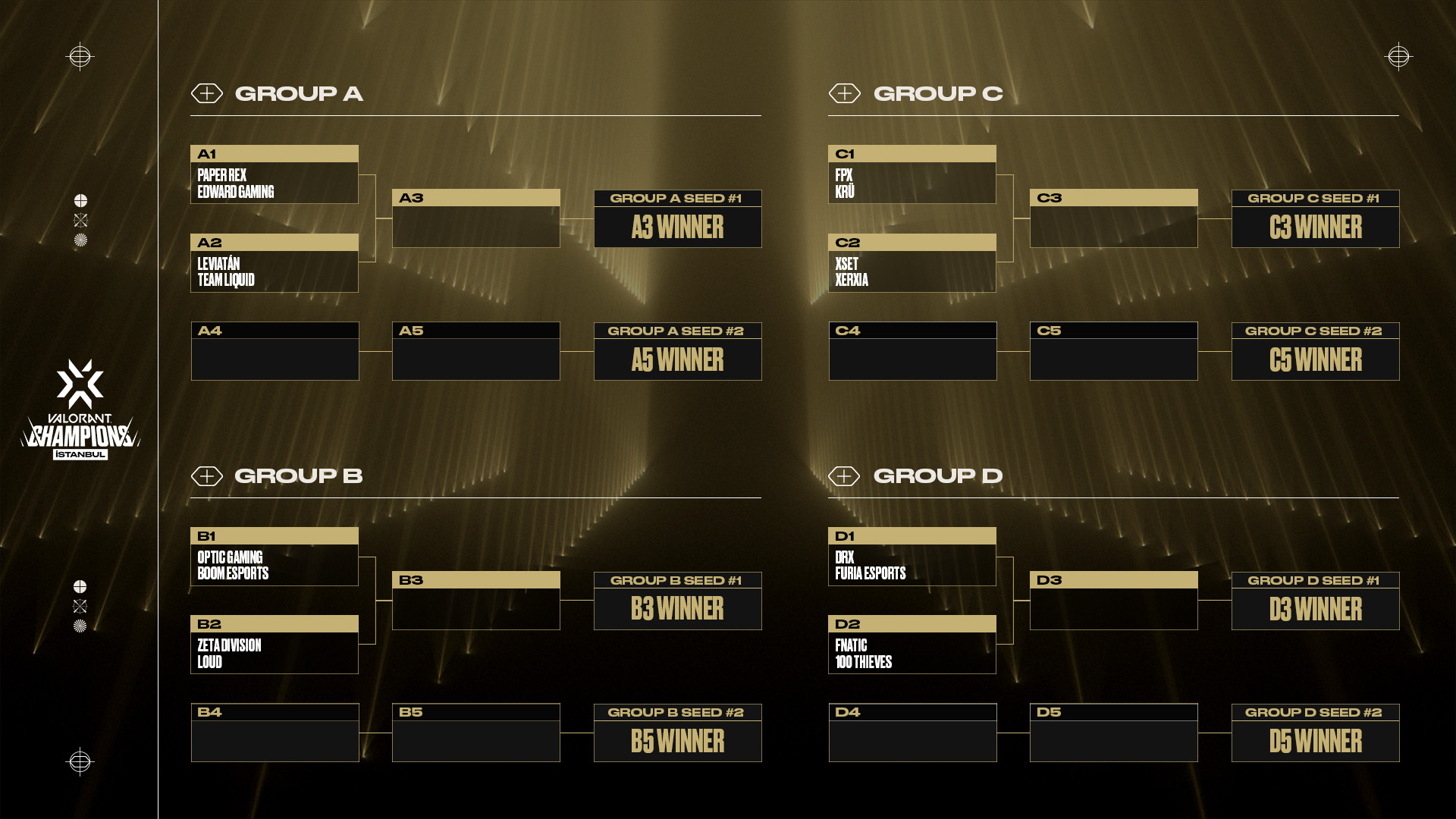 Champions Istanbul Format