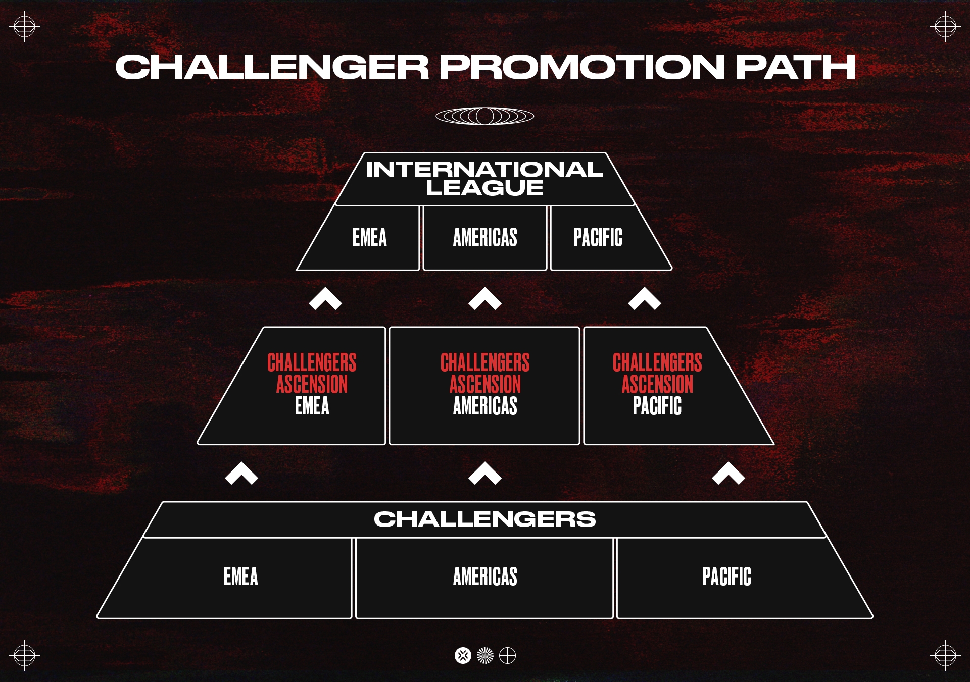 VALORANT reveals path to pro initiative with Challengers '23