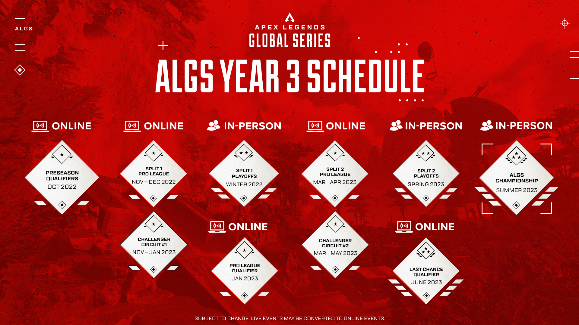 ALGS Year 3 Schedule