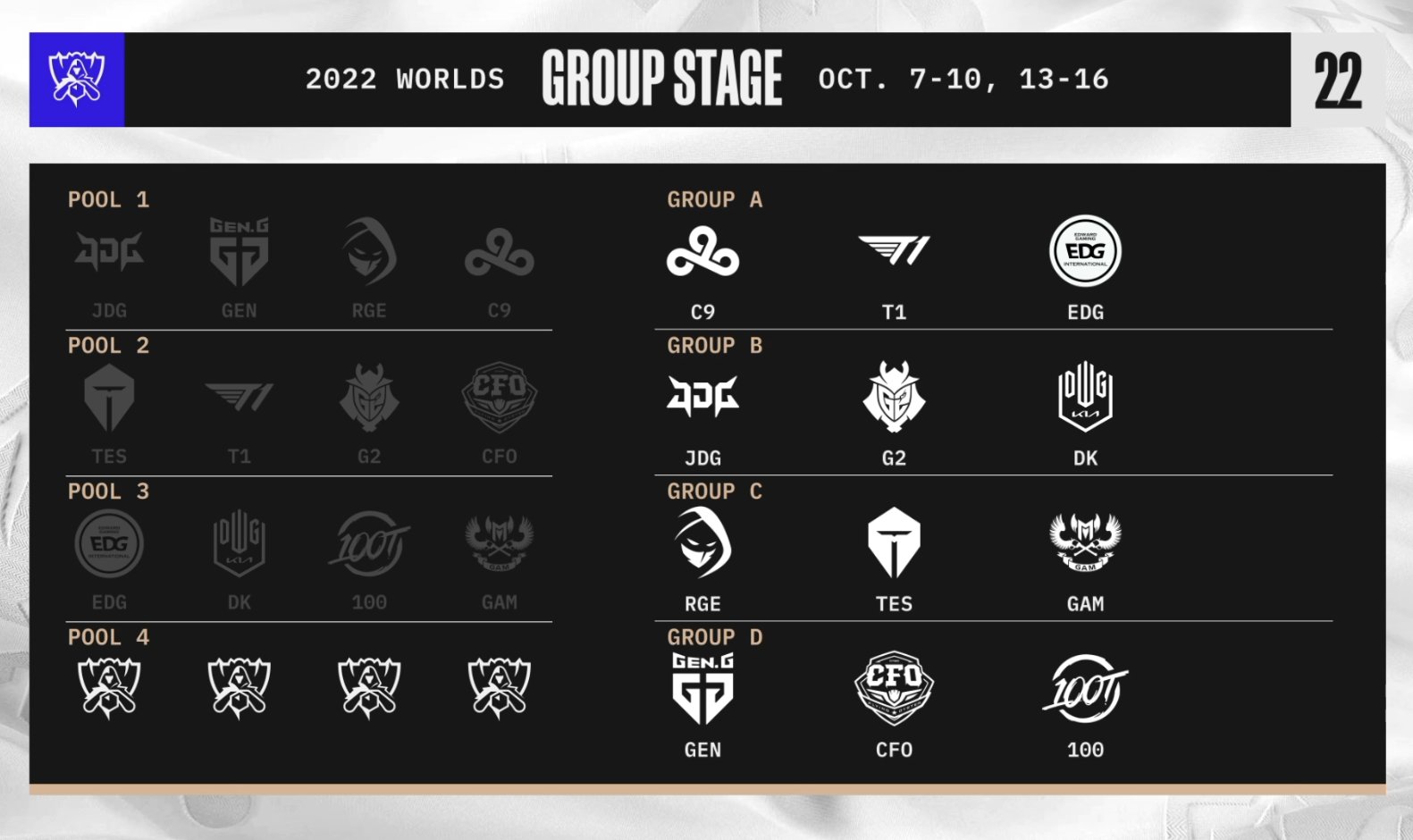 Worlds 2022 group draw roundtable Results, reactions and analysis