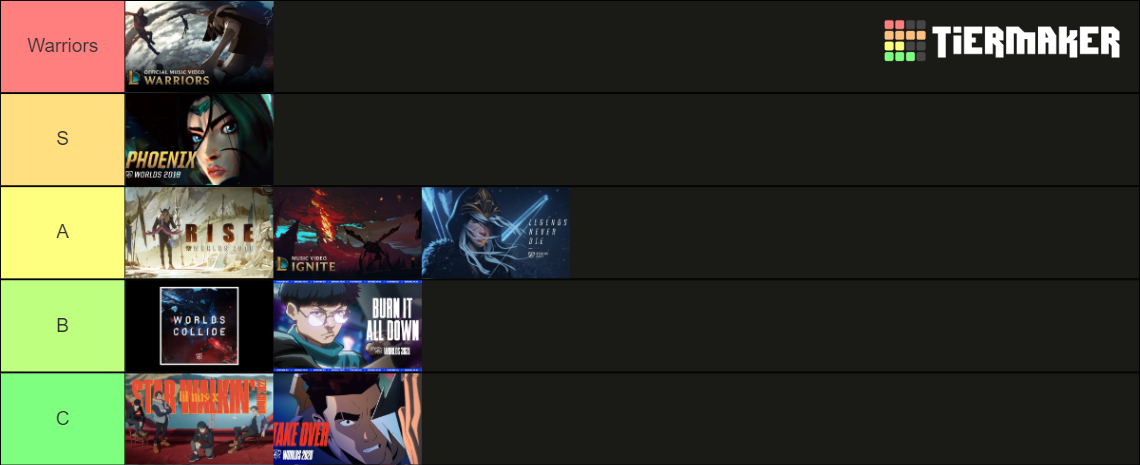 Megalodontus' Worlds anthem tier list