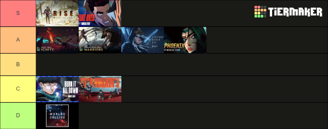 Kots' Worlds anthem tier list