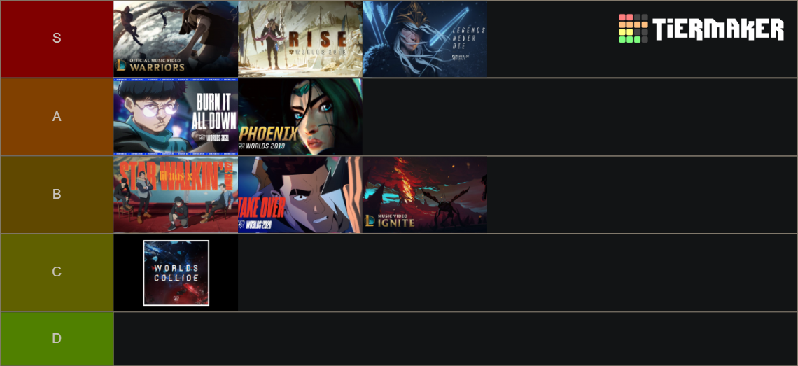 Kenny's Worlds anthem tier list